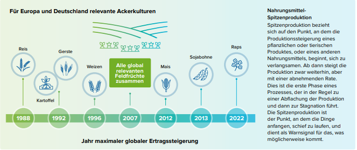 Selection of crops with relevance for Europe/Germany Selection of crops with relevance for Europe/Germany
